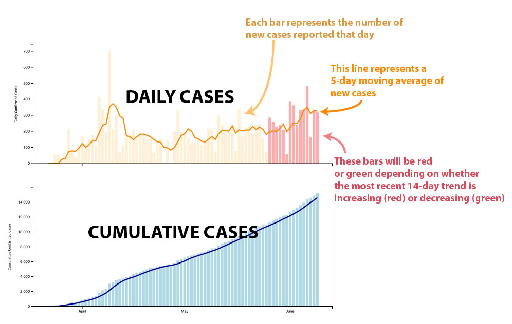 How to read these plots